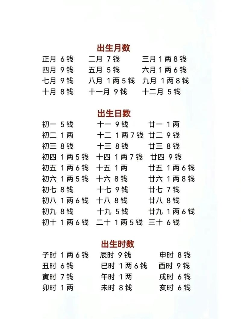 测八字算命-(测八字算命看命运免费)