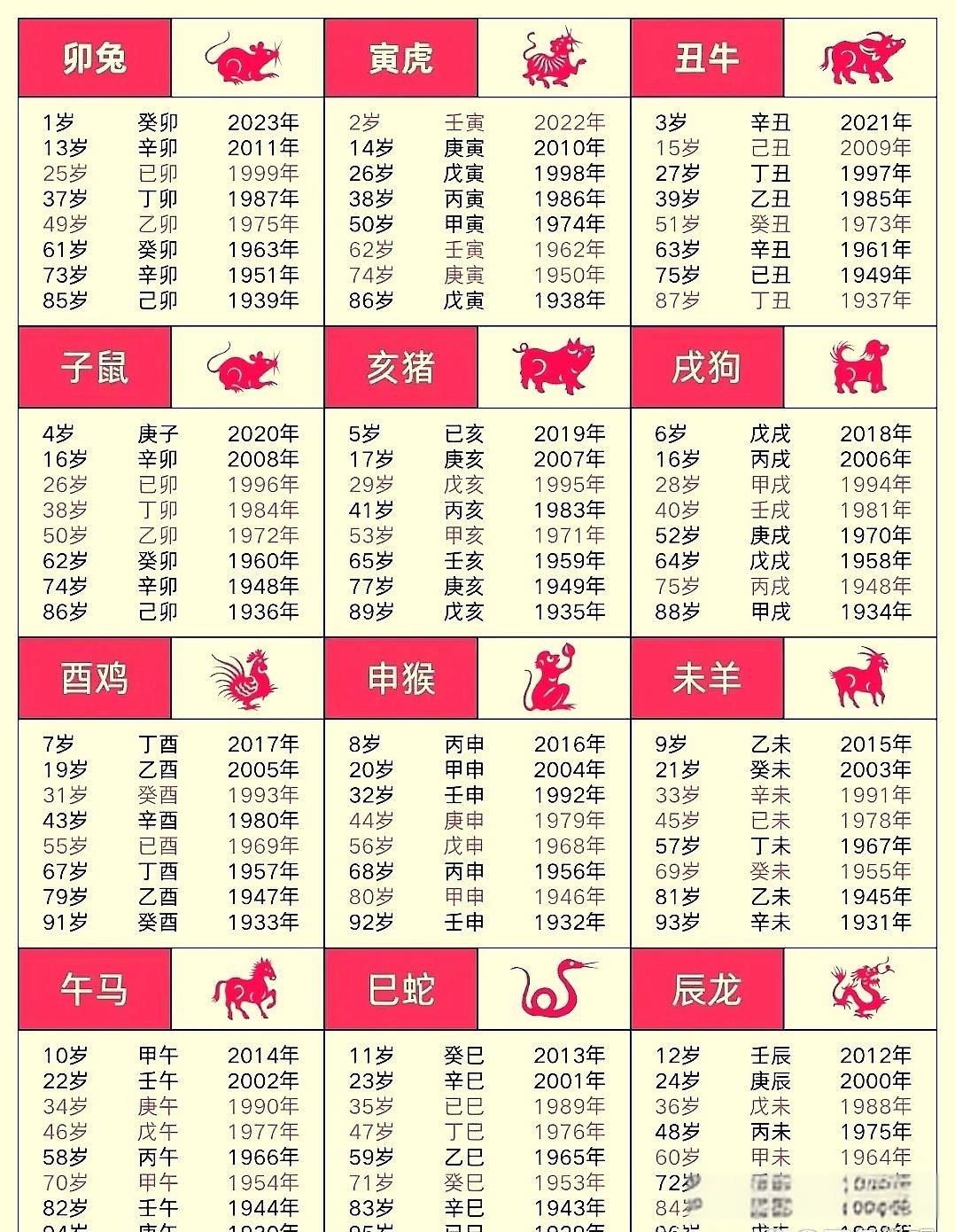 生肖鼠和猪婚配如何(鼠跟猪生肖做夫妻好吗)