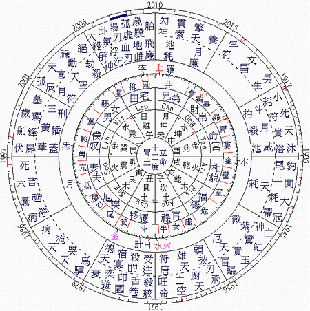 个人命盘免费版(命盘免费分析在线)