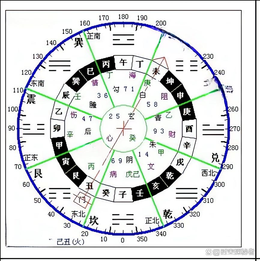 紫微斗数个人命盘详解(免费版)(紫微斗数个人命盘详解免费版下载)