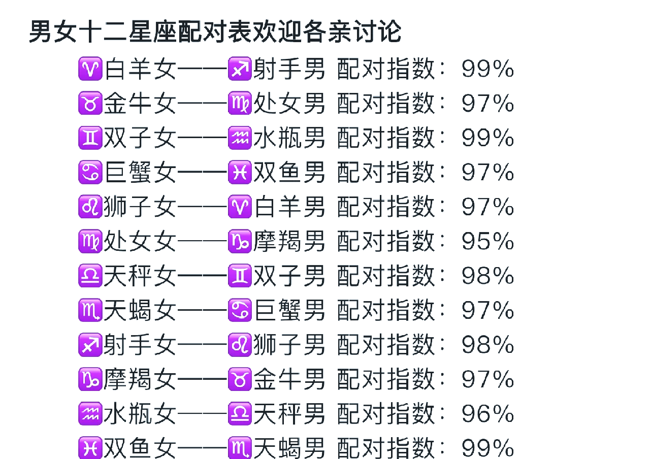 星座配对第一星座网(星座配对查询星座配对)
