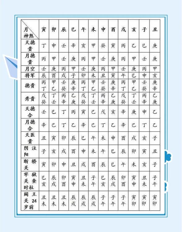 个人命盘免费版(命盘免费分析在线)