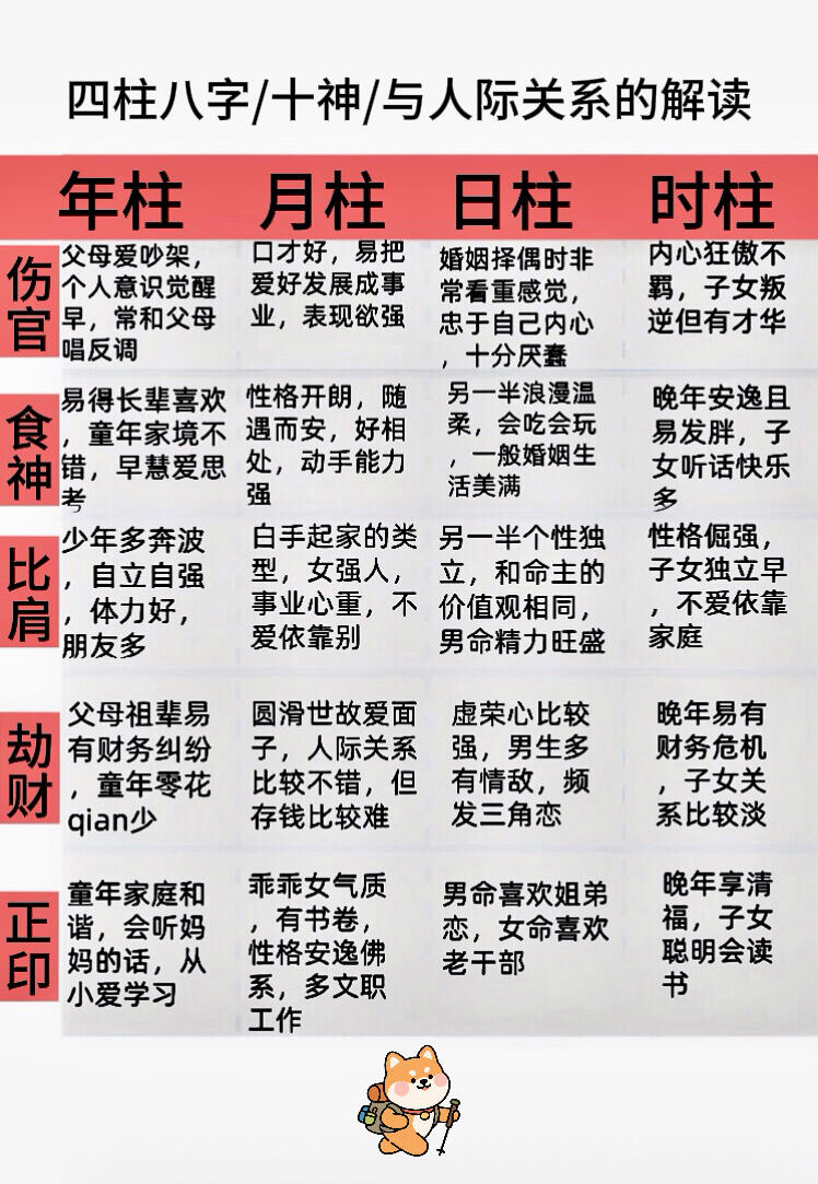 周易四柱八字算命命理(周易四柱八字算命命理详解) 周易四柱八字算命命理(周易四柱八字算命命理详解)