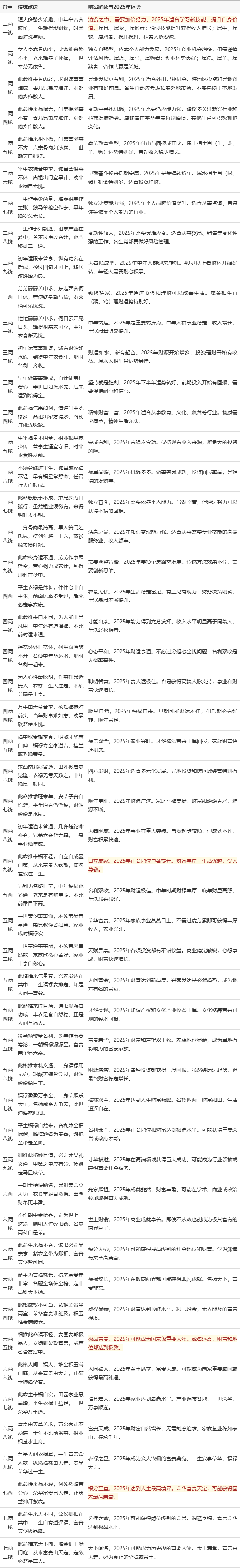 免费算命网2023年运势查询的简单介绍