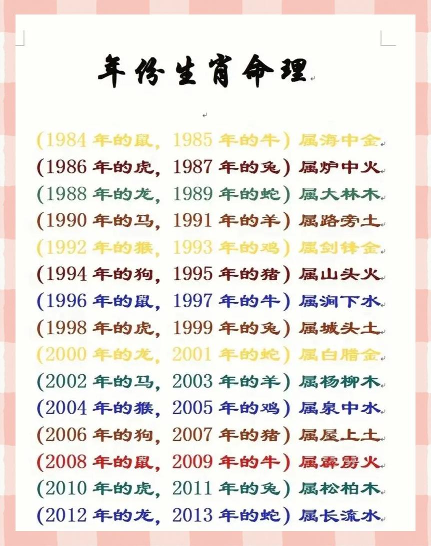 关于周易免费算命免费生辰八字2023的信息