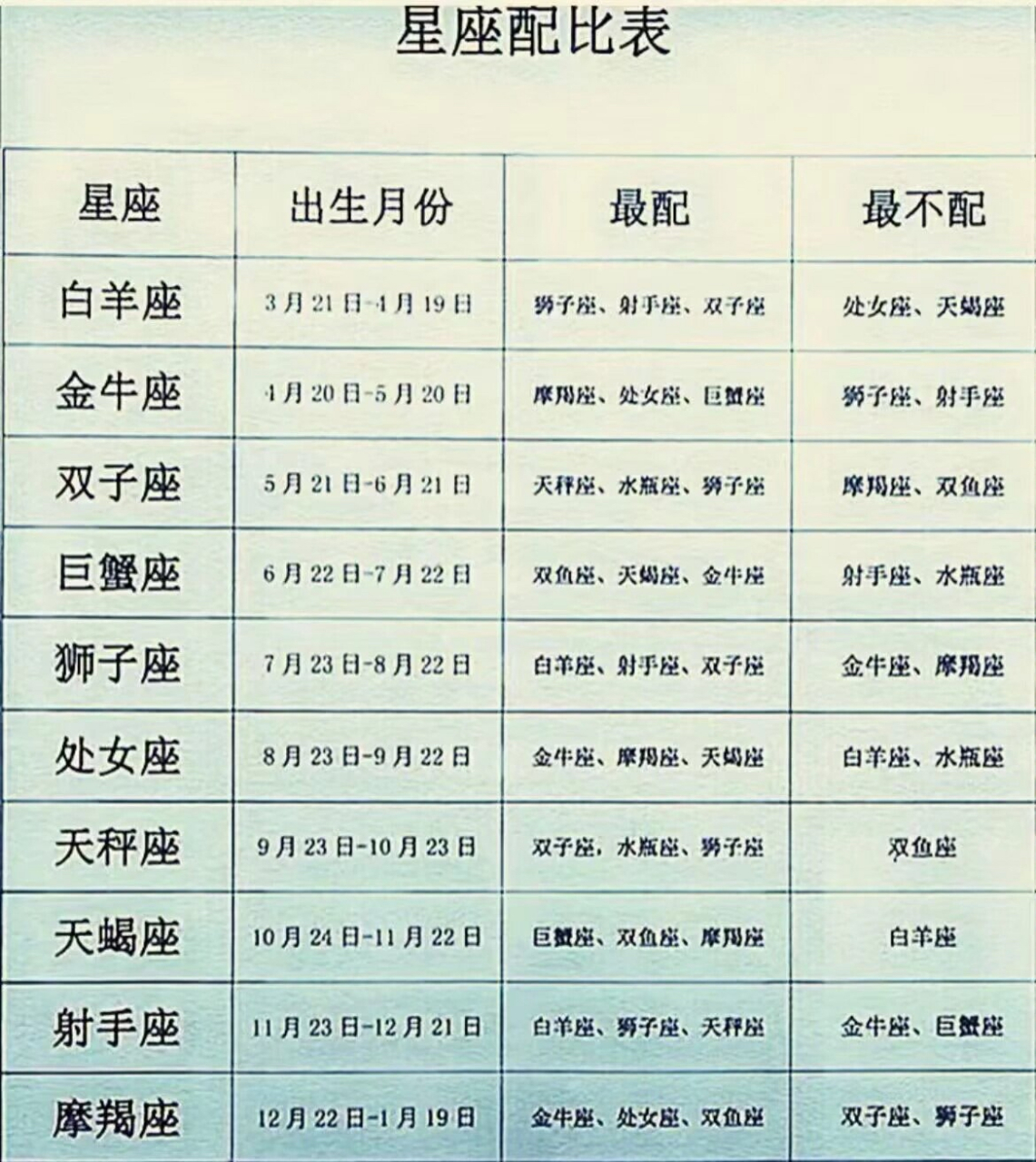 1994年星座月份表查询(1994年星座日期表完整版)