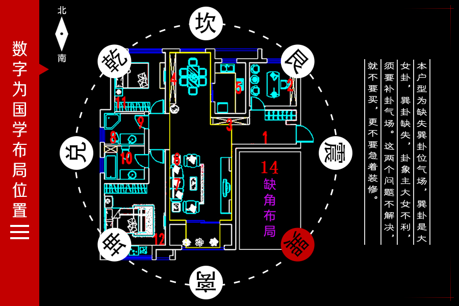 风水最旺的房子布局(找风水大师看住宅风水)