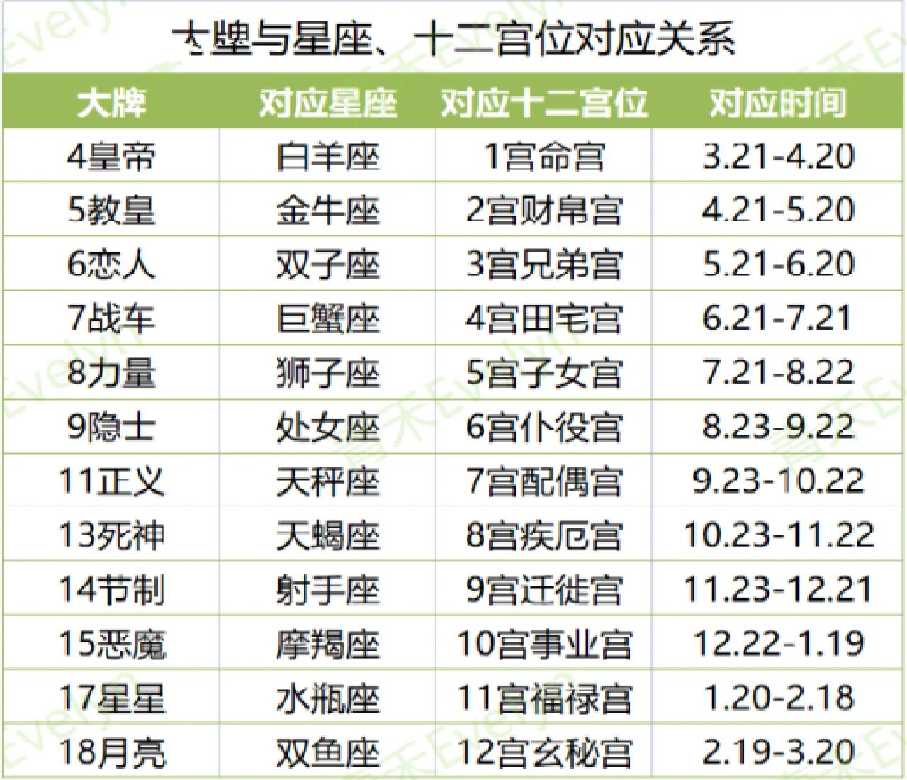 星座宫位查询表(星座各宫位置代表什么)