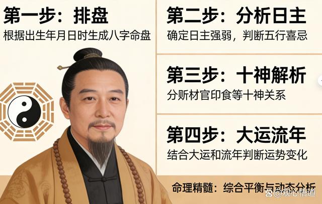八字算命(八字命盘查询)