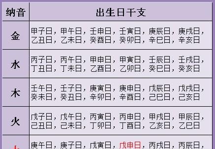 在线生辰八字算命(免费算卦生辰八字算命)