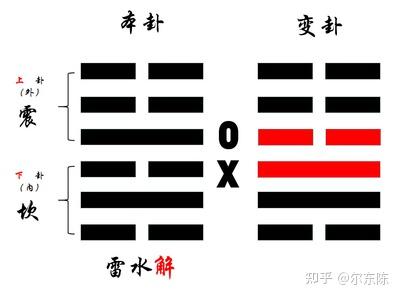 易经摇卦六个都是阴(周易六卦摇卦步骤图解)