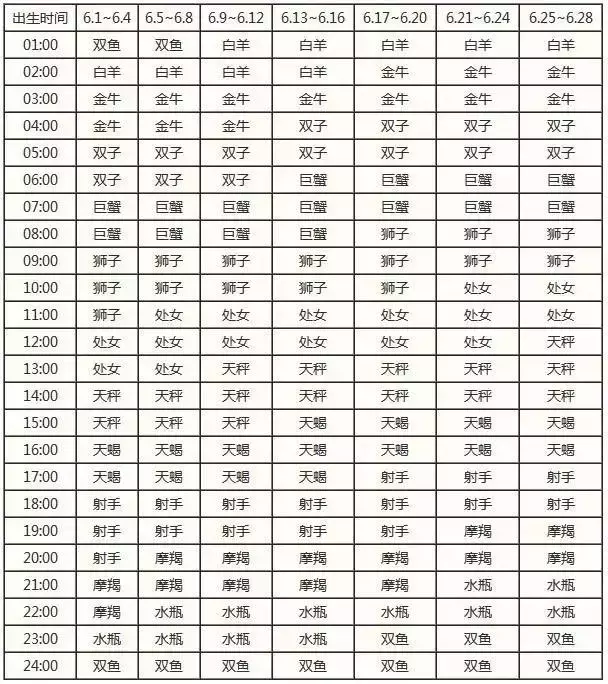 星座配对表月份阴历查询(星座查询配对十二星座月份表) 星座配对表月份阴历查询(星座查询配对十二星座月份表)