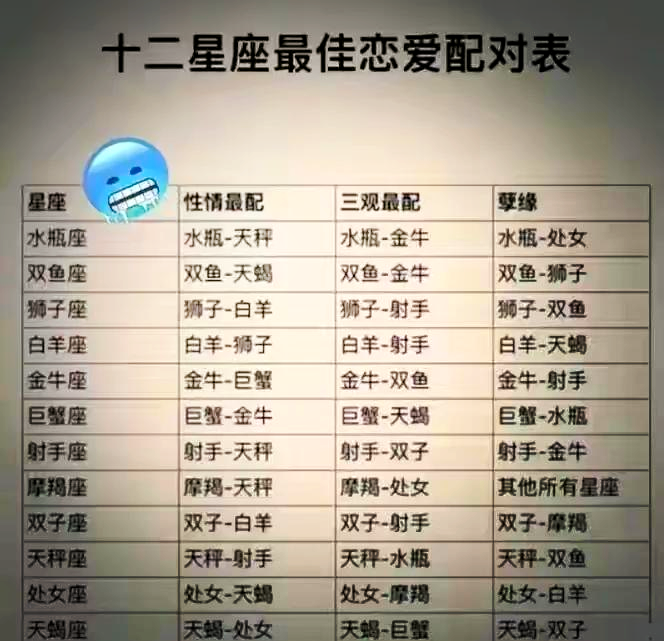 星座配对表双子(双子星座和什么星座最配)