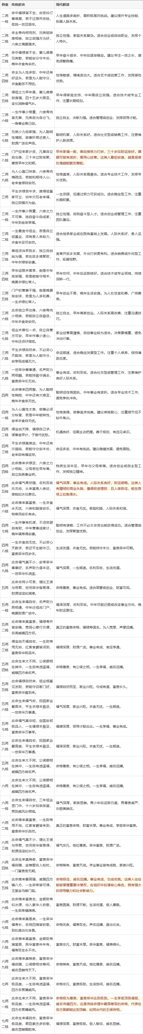 生辰八字算命查询(生辰八字算命免费步骤) 生辰八字算命查询(生辰八字算命免费步骤)