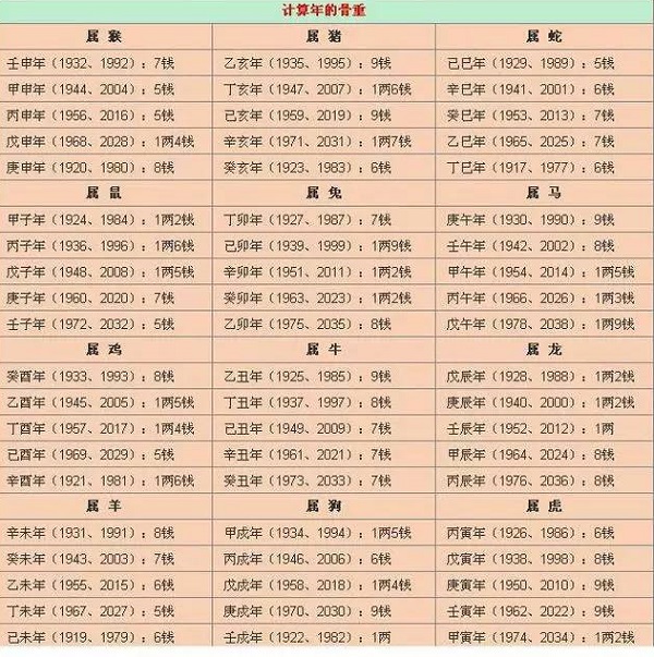 用生辰八字算命(算一卦自己的命运)