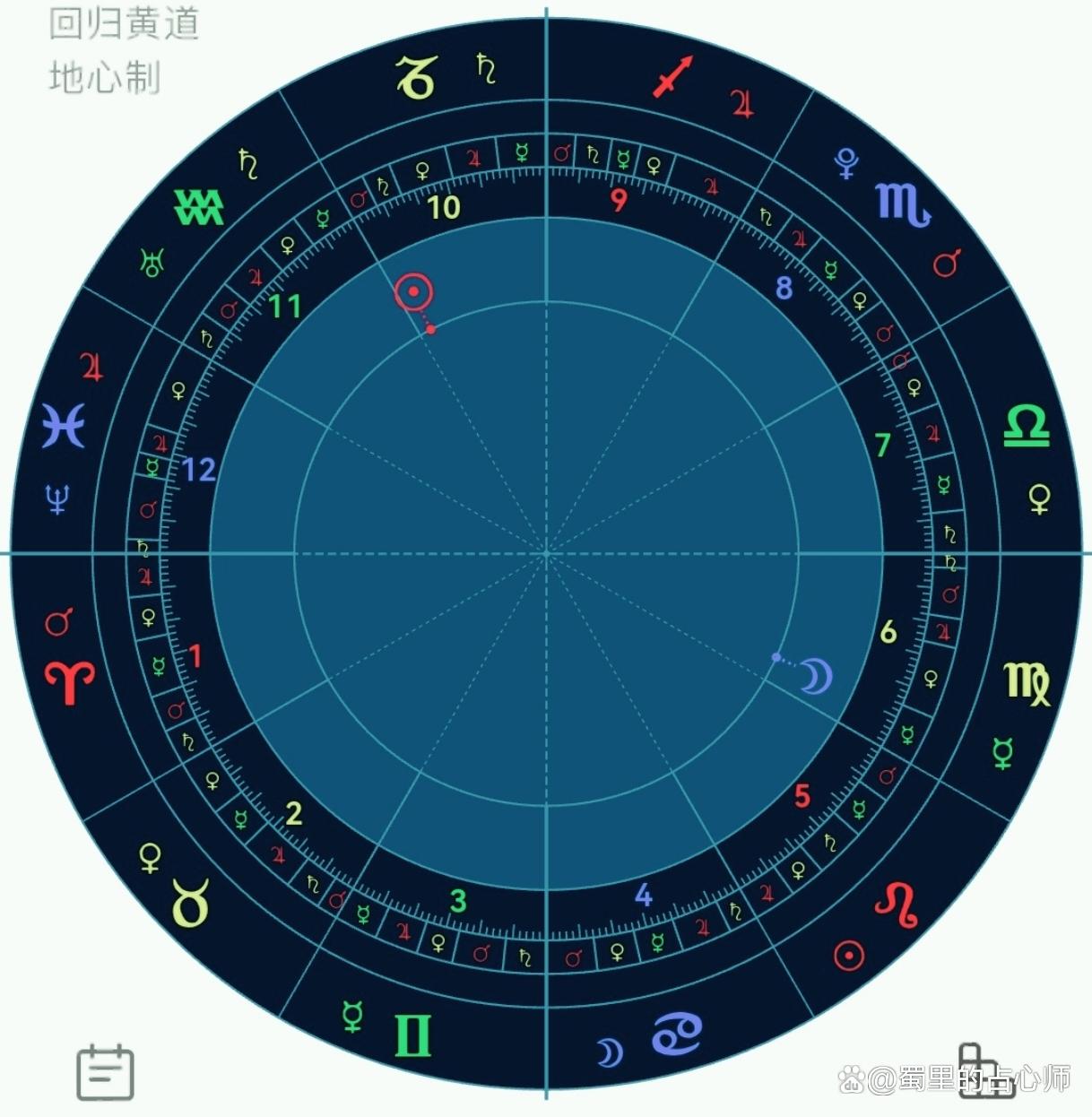 查星座(查星座表十二星座表)