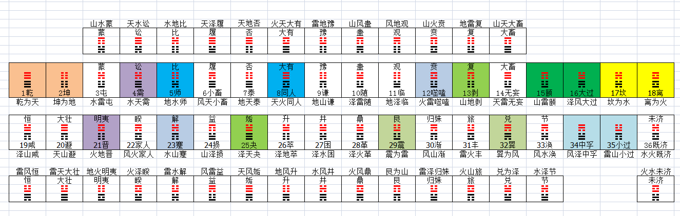 周易八卦是哪八卦(周易中的八卦指哪八卦)