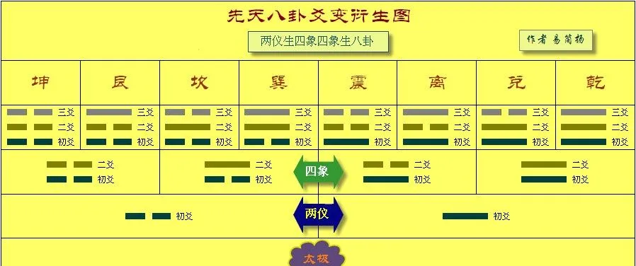周易八卦是哪八卦(周易中的八卦指哪八卦) 周易八卦是哪八卦(周易中的八卦指哪八卦)