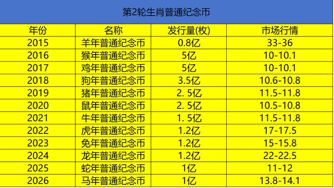 生肖纪念币值多少钱一枚(生肖纪念币值多少钱一枚图片)