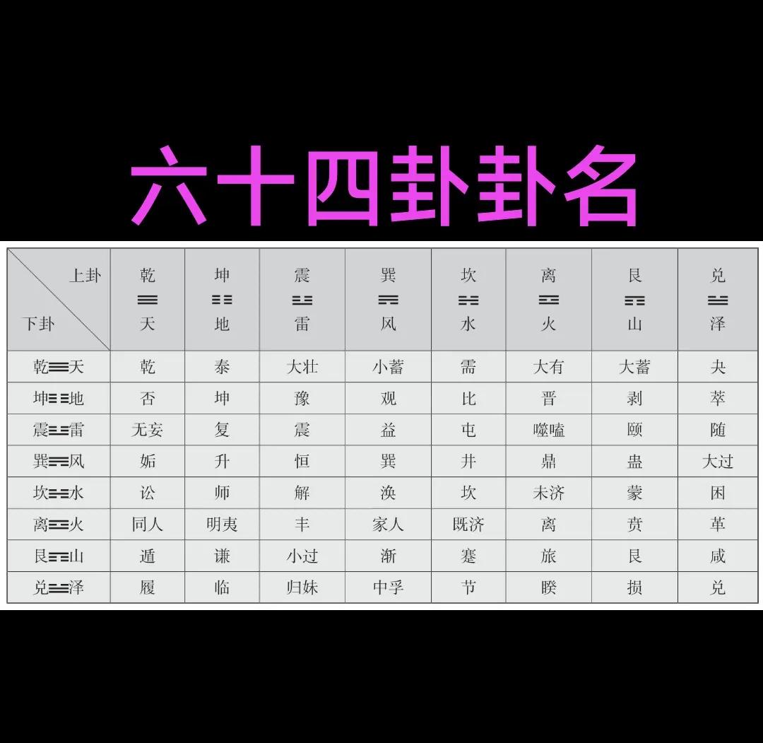 关于周易64卦占卜的信息