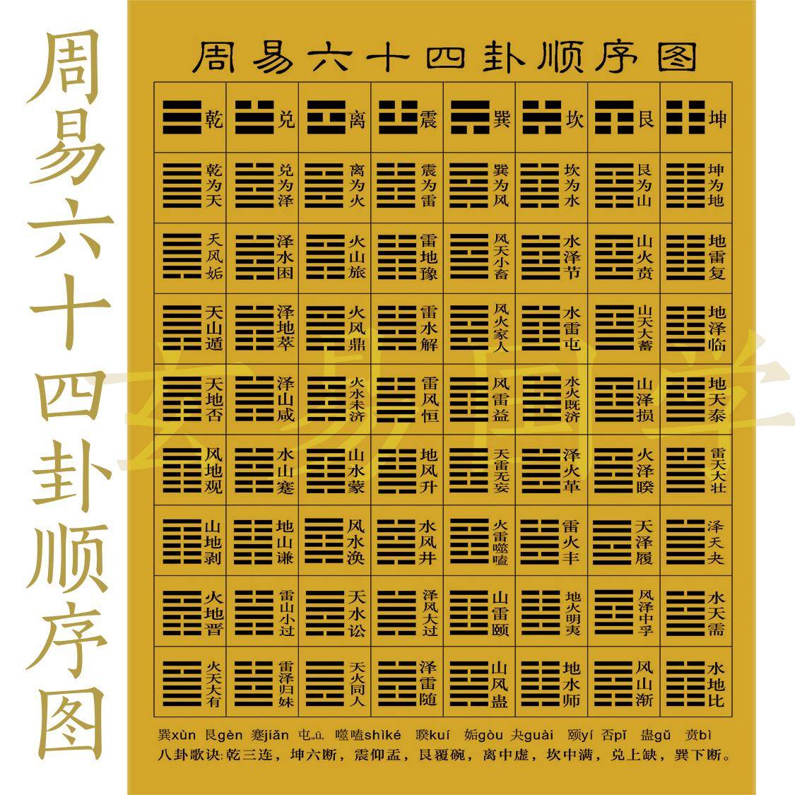 关于周易64卦占卜的信息