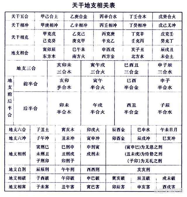 怎样学八字算命(怎么学算命 生辰八字)