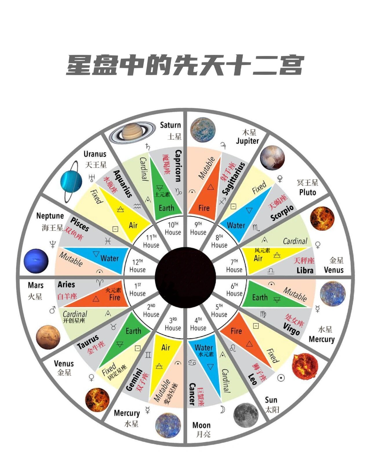 星座星盘怎么分析(星座星盘怎么分析出来) 星座星盘怎么分析(星座星盘怎么分析出来)