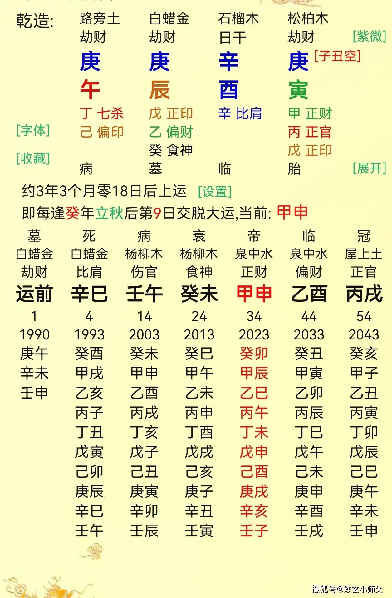 测八字算命(算事业命运走向)