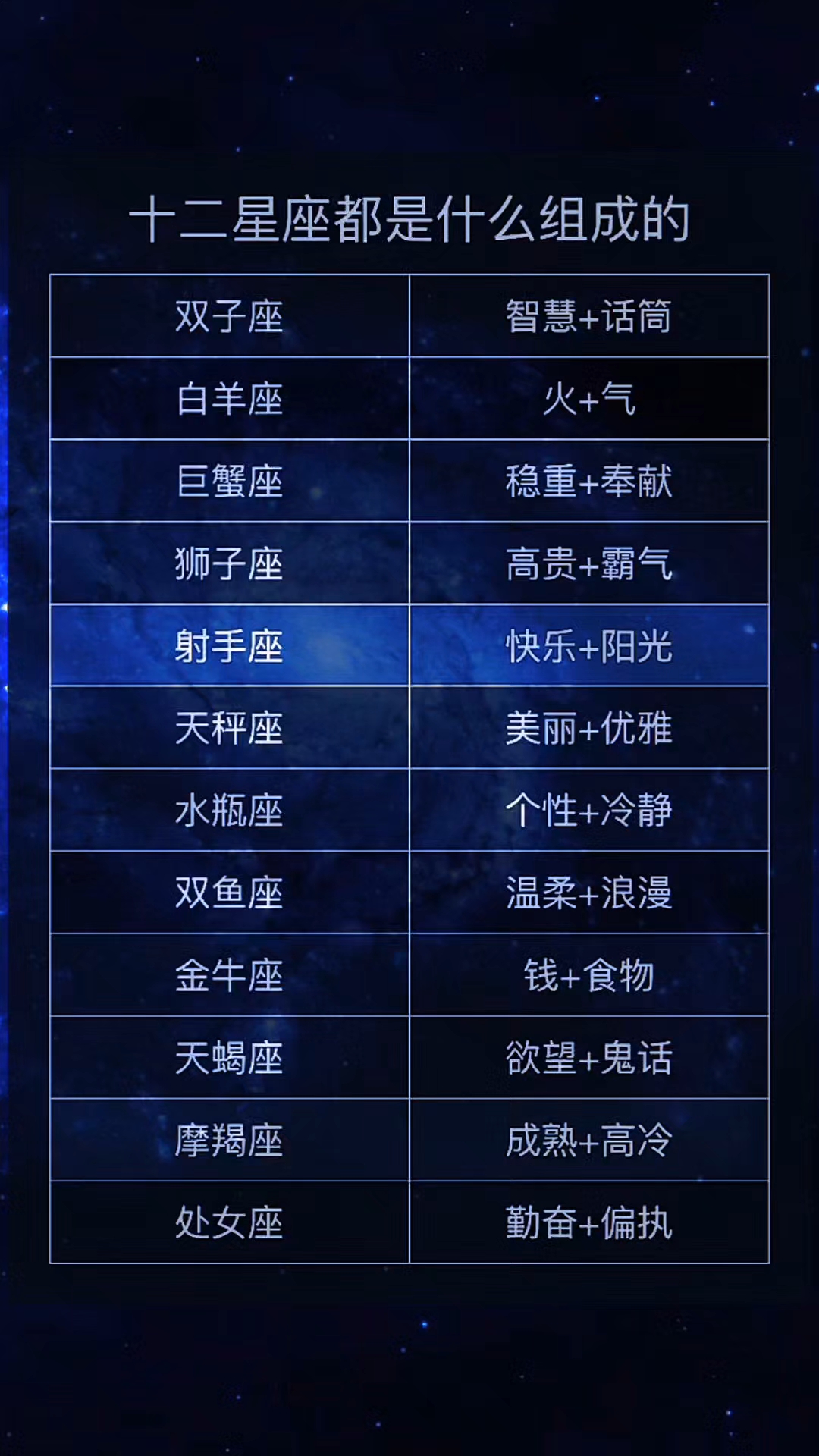 包含星座表十二星座表天秤座性格的词条 包含星座表十二星座表天秤座性格的词条