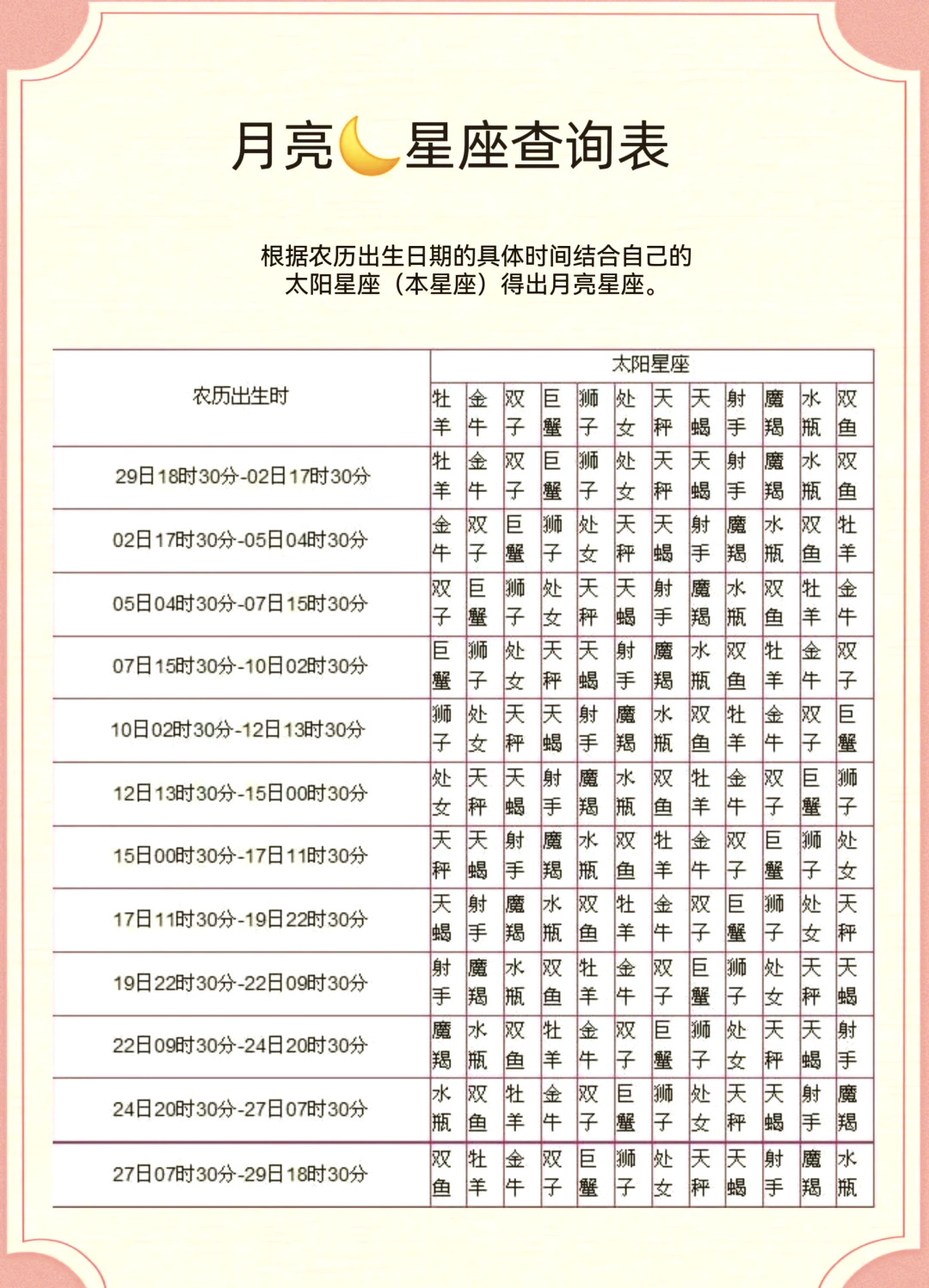 星座是按农历还是阳历来分的(星座是按农历还是阳历为标准呢)