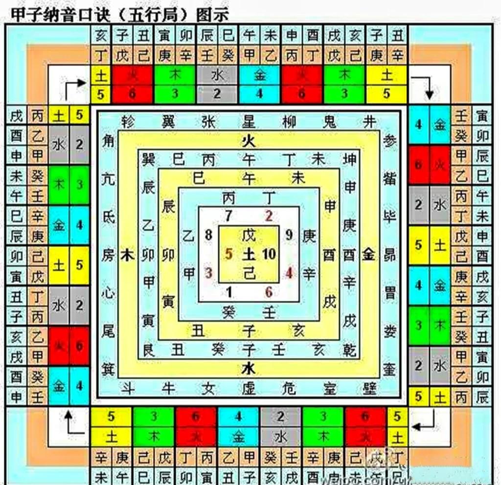 个人命盘详解免费版(紫微斗数个人命盘详解免费版) 个人命盘详解免费版(紫微斗数个人命盘详解免费版)