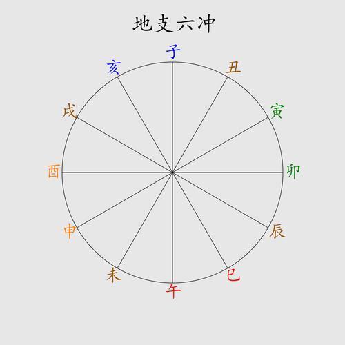 地支相冲相克表(十二生肖相冲相克表口诀) 地支相冲相克表(十二生肖相冲相克表口诀)