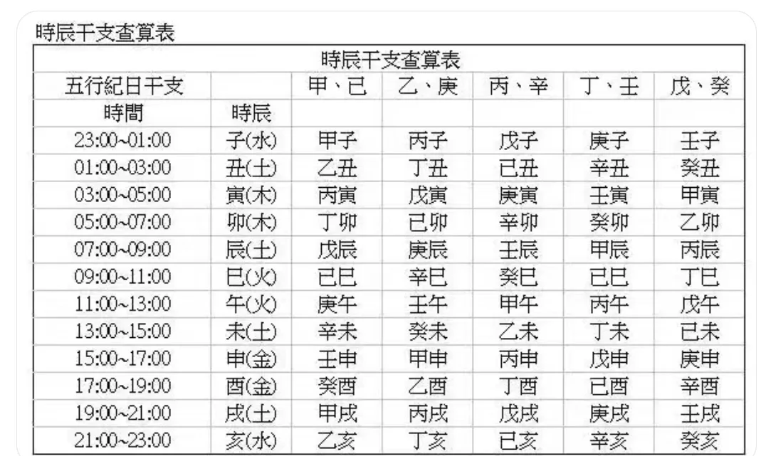 八字算命免费测算(免费测八字生辰八字)