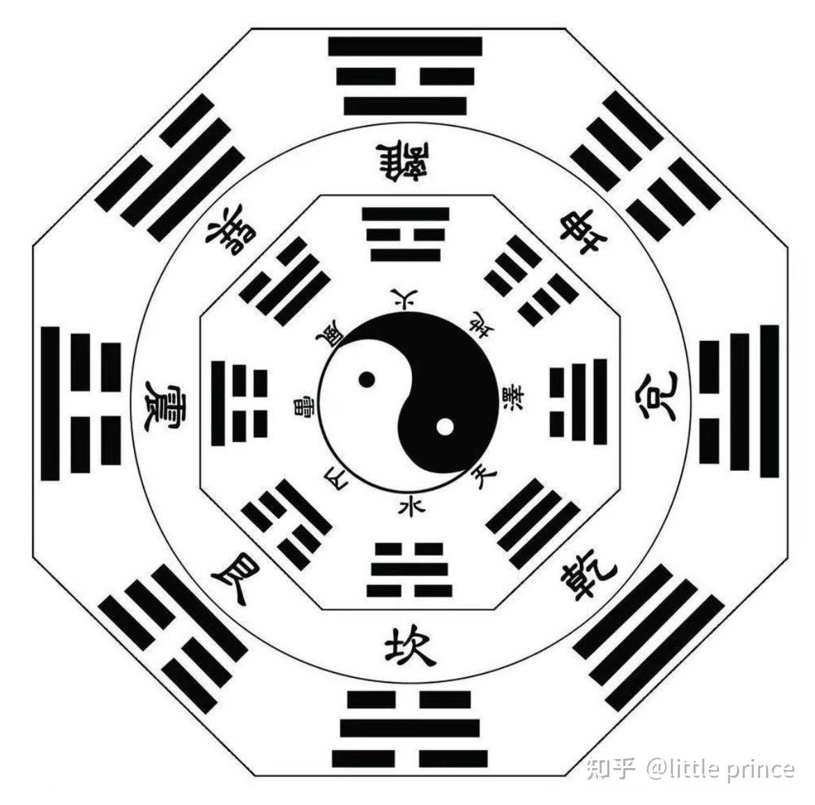 周易八卦占卜(周易八卦占卜基础步骤)