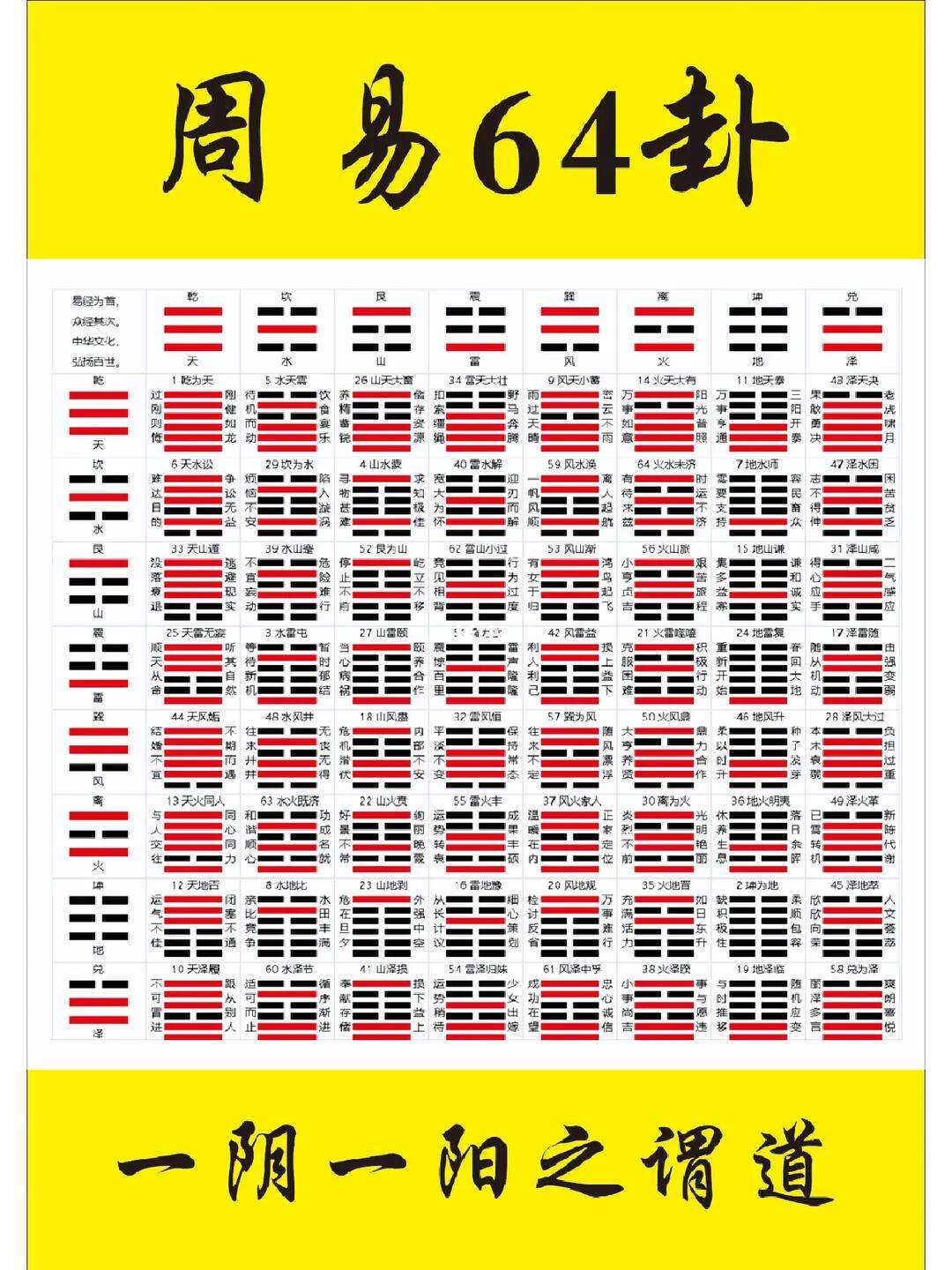 周易八卦占卜(周易八卦占卜基础步骤)