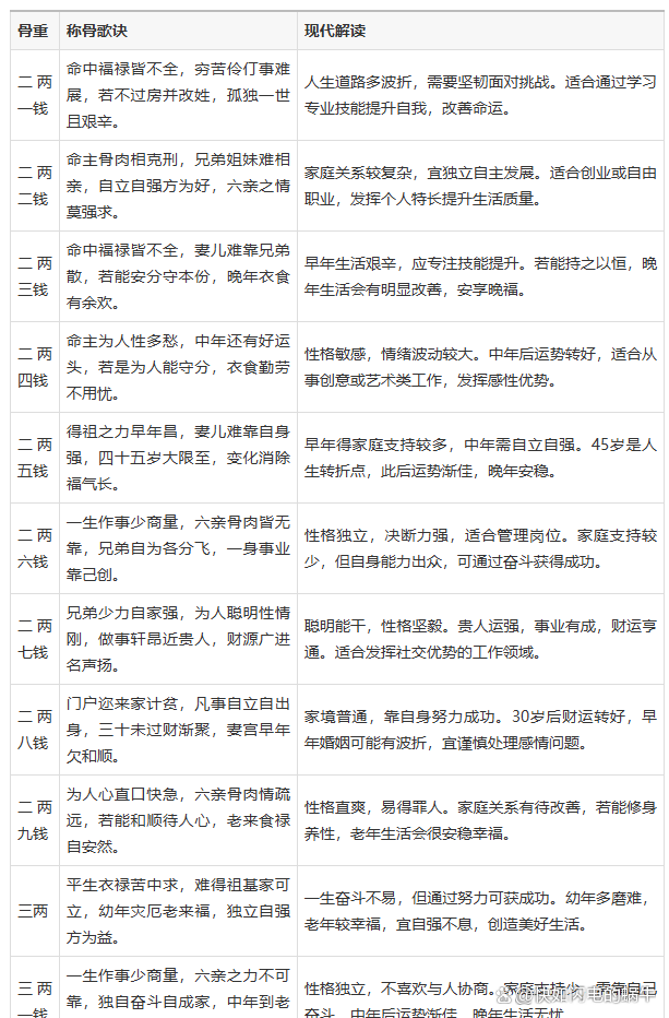 算命网生辰八字(算命生辰八字查询) 算命网生辰八字(算命生辰八字查询)