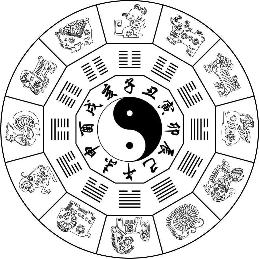 免费周易八卦(免费周易八卦卦象姓名测试) 免费周易八卦(免费周易八卦卦象姓名测试)