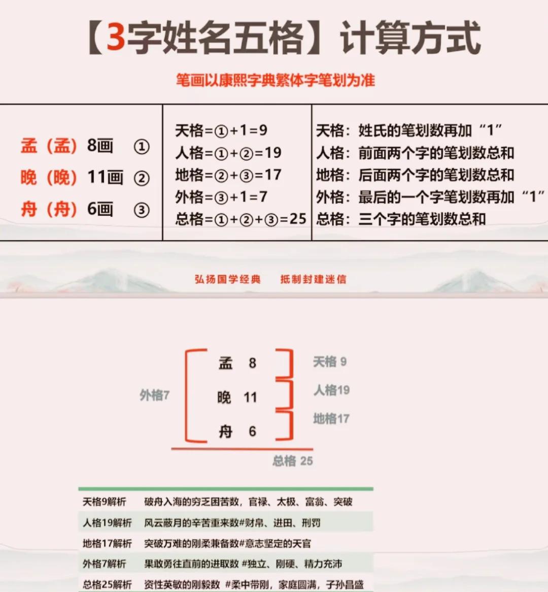 姓名学测试(姓名学测试打分) 姓名学测试(姓名学测试打分)