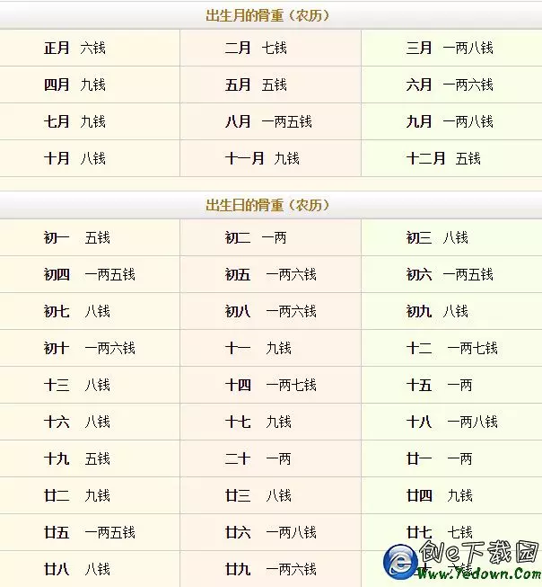 通过生辰八字算命(通过生辰八字算命准确吗?)