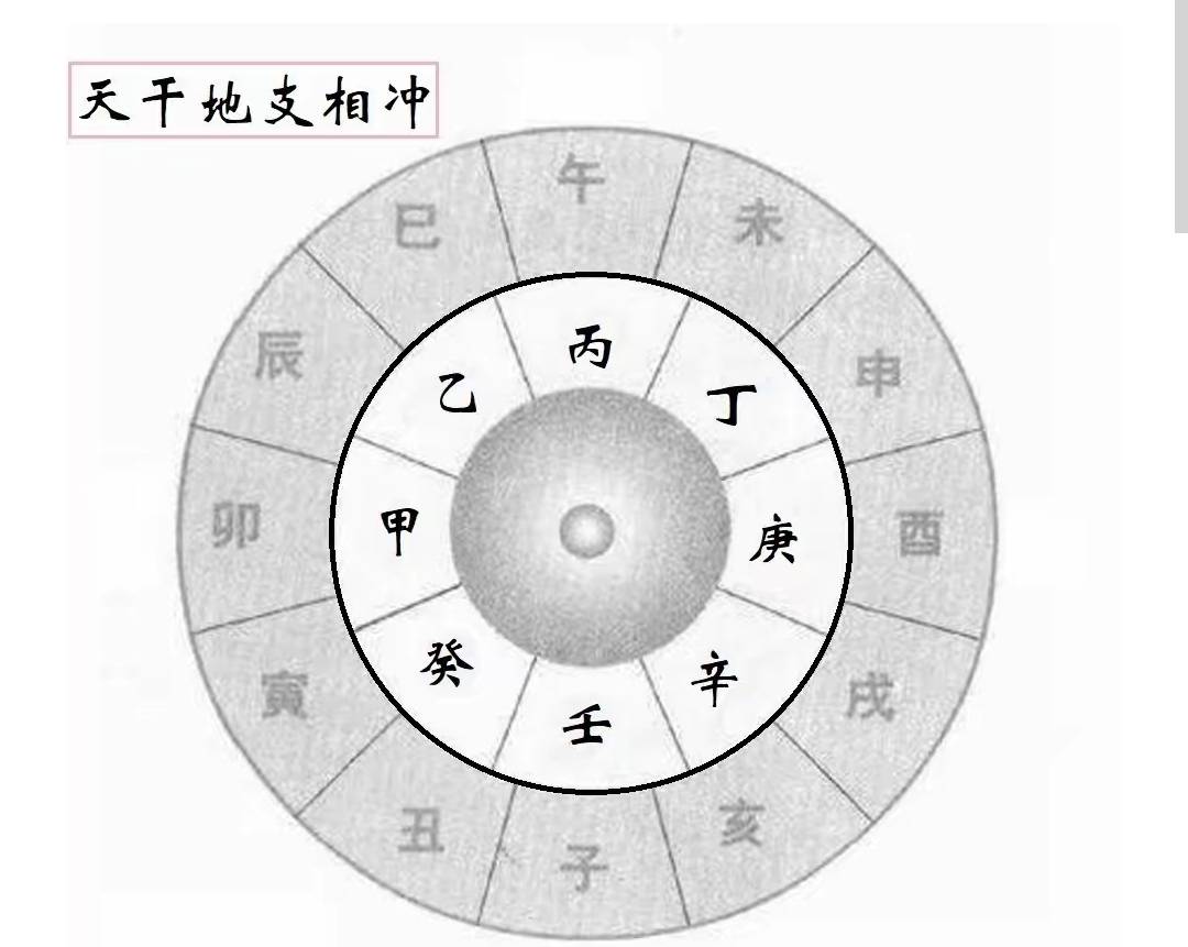 六爻占卜时间(六爻占卜时间在最后一爻代表什么) 六爻占卜时间(六爻占卜时间在最后一爻代表什么)