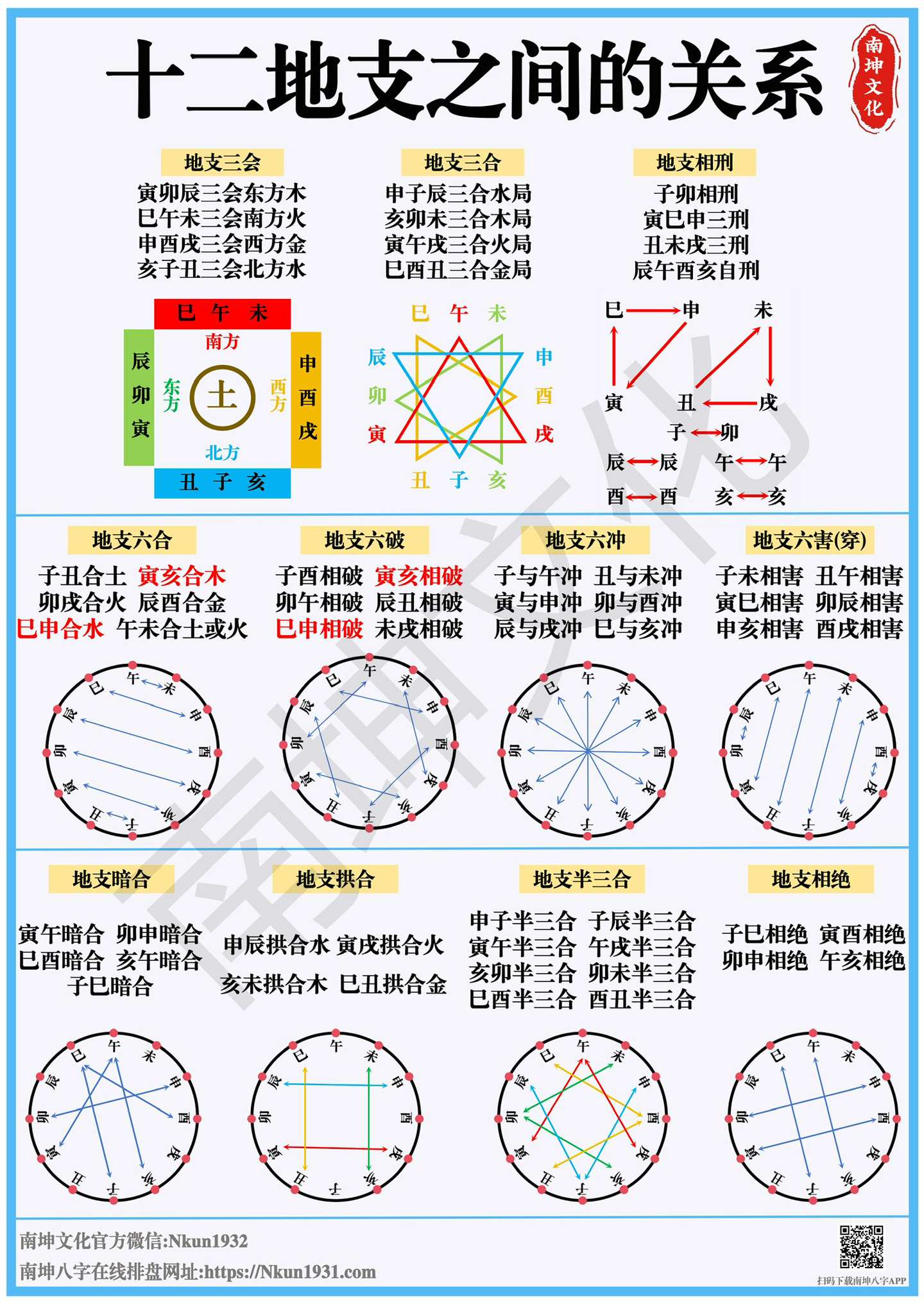 生辰八字算命婚姻(女命上等命的富贵八字)