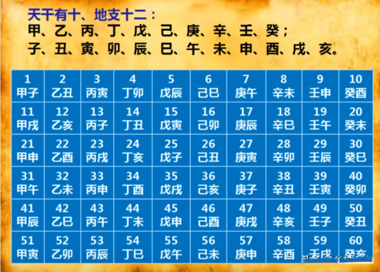 生辰八字算命婚姻(女命上等命的富贵八字) 生辰八字算命婚姻(女命上等命的富贵八字)