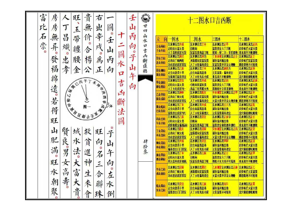 风水必背口诀(风水必背口诀聚风藏气) 风水必背口诀(风水必背口诀聚风藏气)