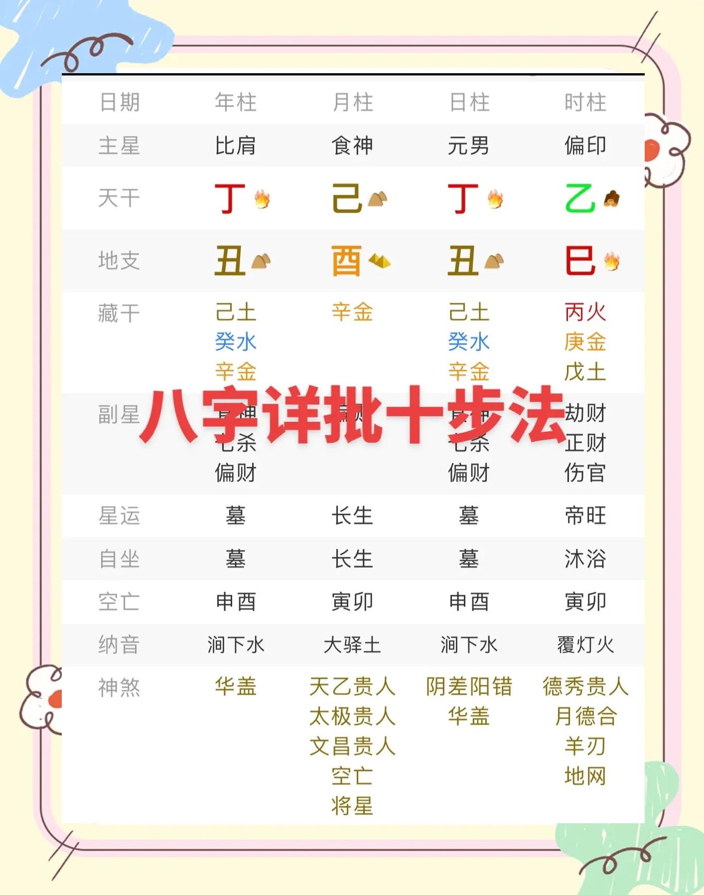 八字算命法(八字算命法详解) 八字算命法(八字算命法详解)