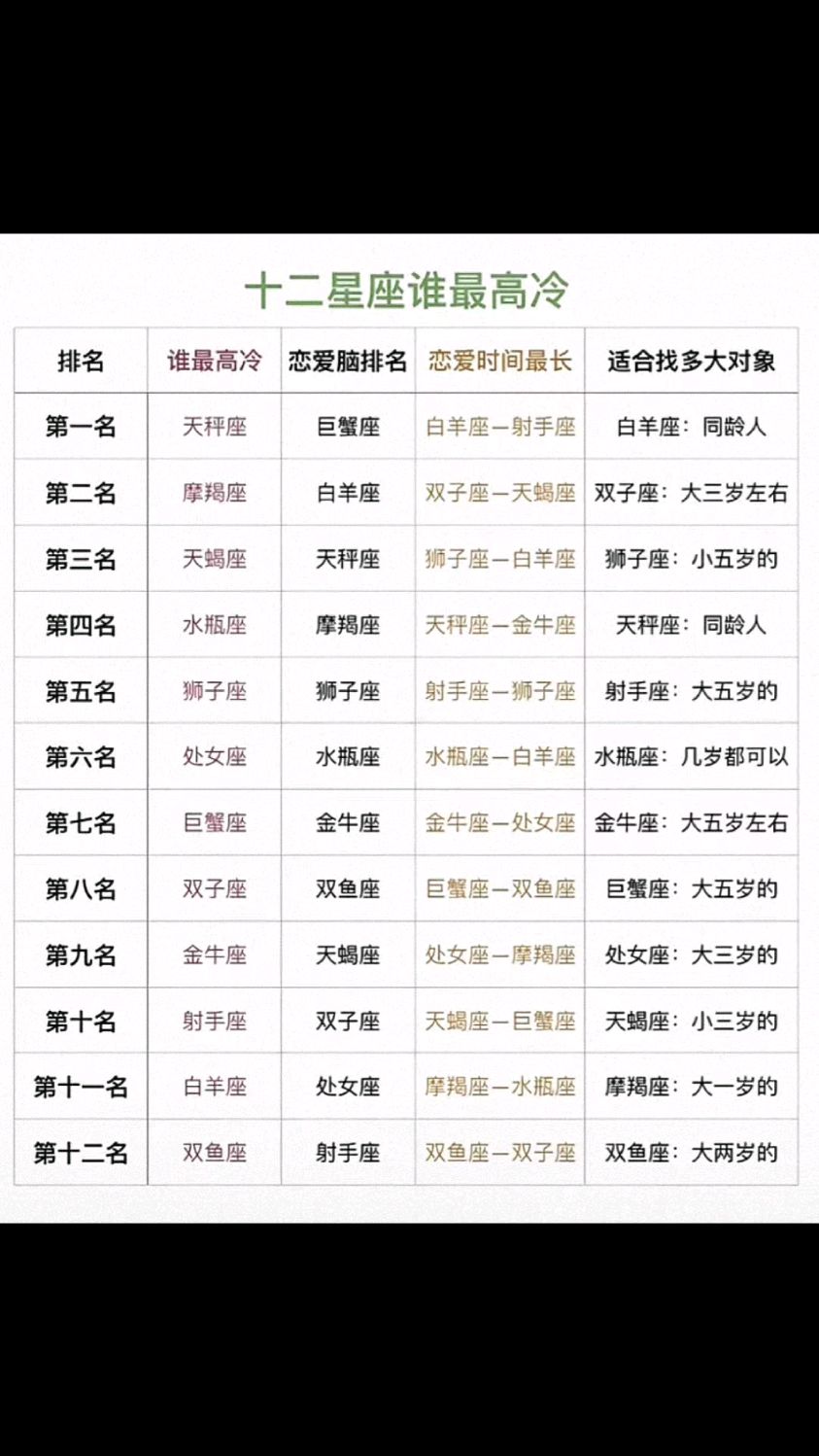 高人星座运势解析(星座运势与为人处事)