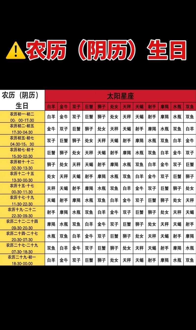 星座月份表对应阳历还是阴历(星座月份对照表是阳历还是农历)