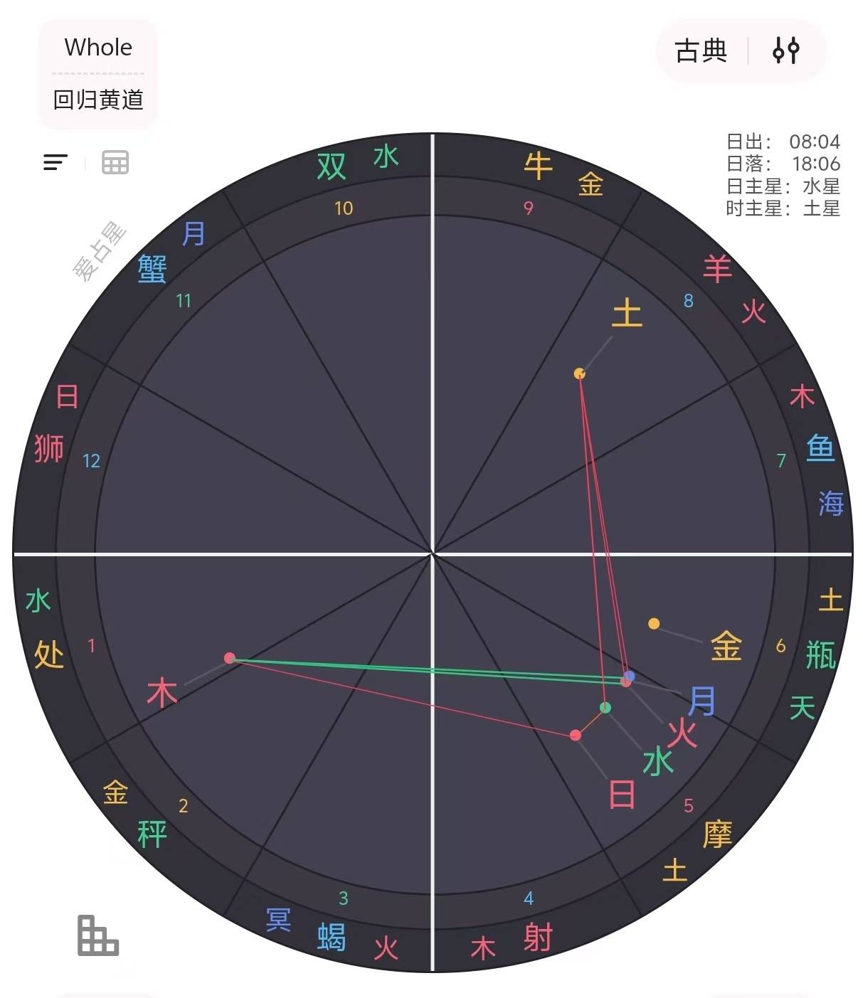 金星星座查询表(金星星座查询表星籁)