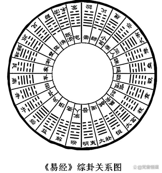 易经卦象(易经卦象图详解 六十四卦)