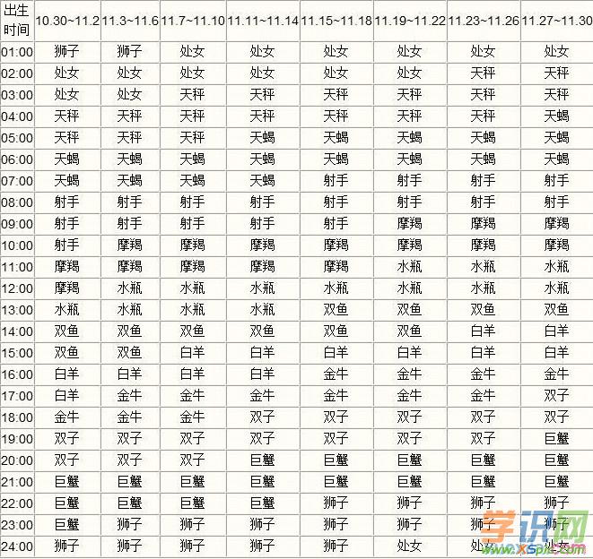查查星座是按阴历还是阳历(查自己的星座是按农历还是按阳历)
