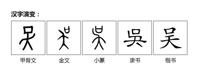 网站姓氏好不好(中国网站名取名的注意事项) 网站姓氏好不好(中国网站名取名的注意事项)